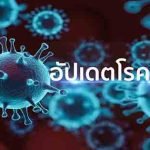 อัปเดตโรคโควิด 19 เป็นแล้วอย่านิ่งนอนใจให้รีบรักษา